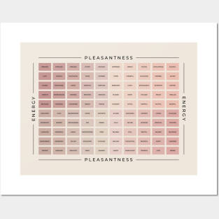 Mood Meter | British English Posters and Art